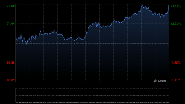 我要配资网 快手年内回购20亿港元加码股东回报，股价年内涨超75%