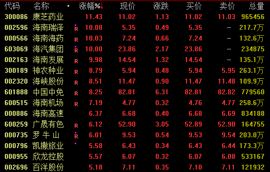 股票配资平台网站 突发！000592、603122，尾盘直线跳水！