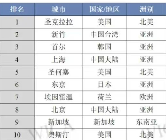 配资APP排名 上海又一GPU“四小龙”上市，集成电路第一城规模超4600亿